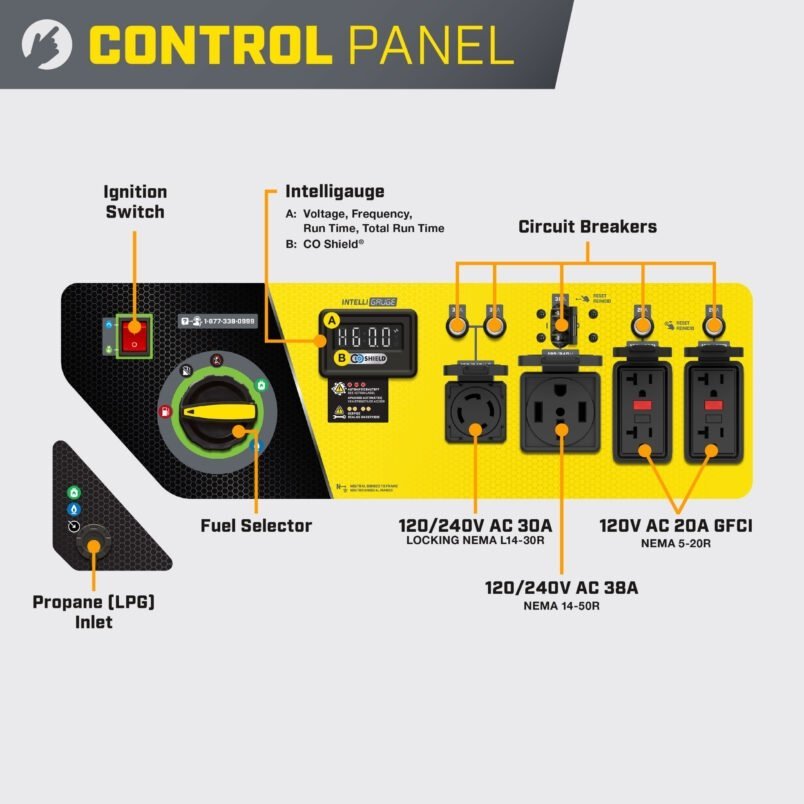 Champion 11,500/9,200-Watt Tri-Fuel Home Backup Portable Generator-15839 - Image 2