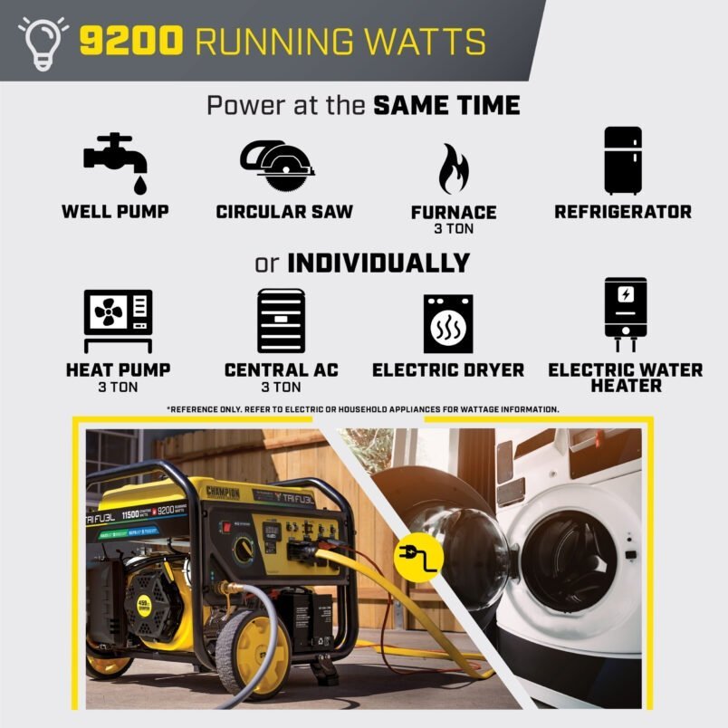 Champion 11,500/9,200-Watt Tri-Fuel Home Backup Portable Generator-15839 - Image 4