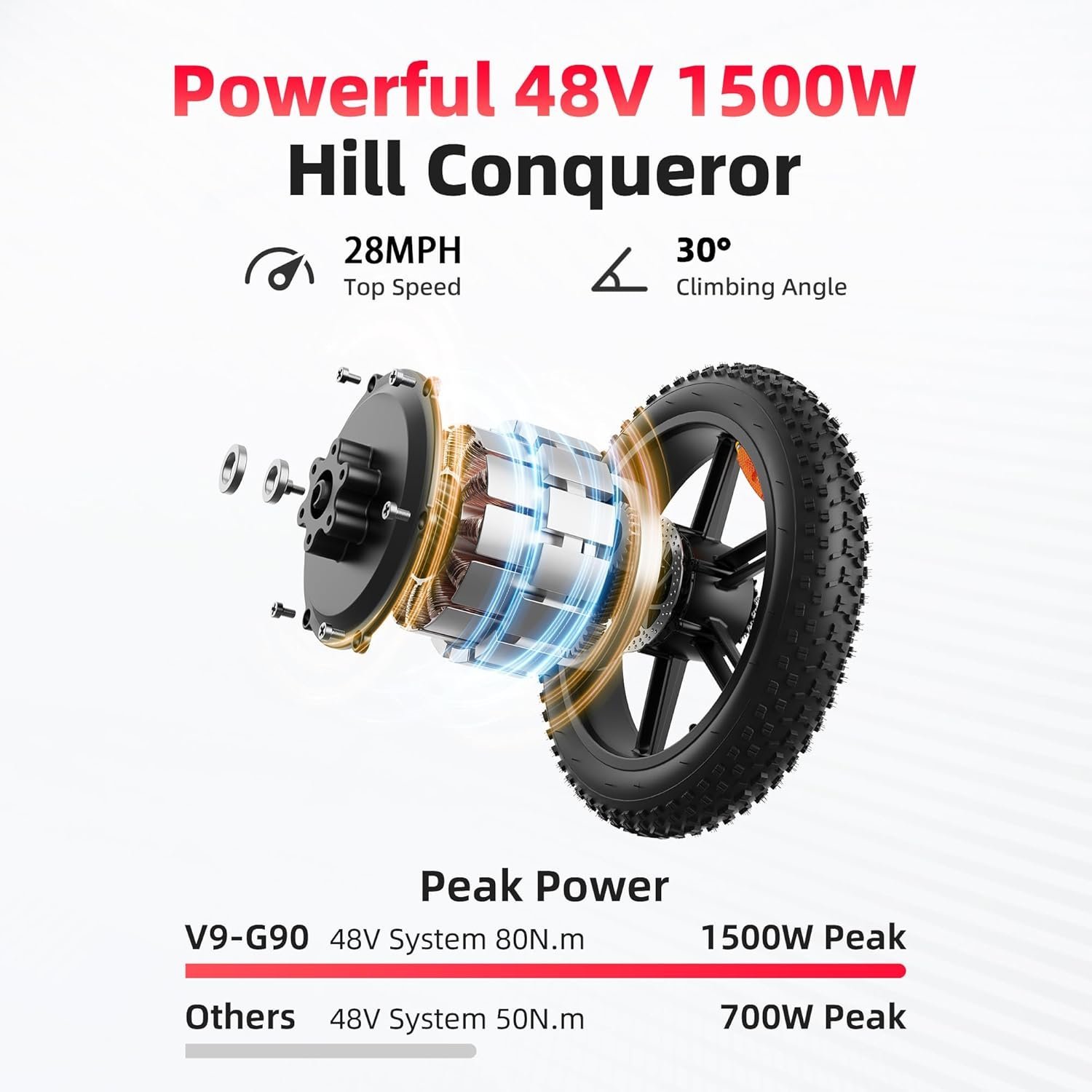 Amyet G60 Peak Electric Bike-34383 - Image 5