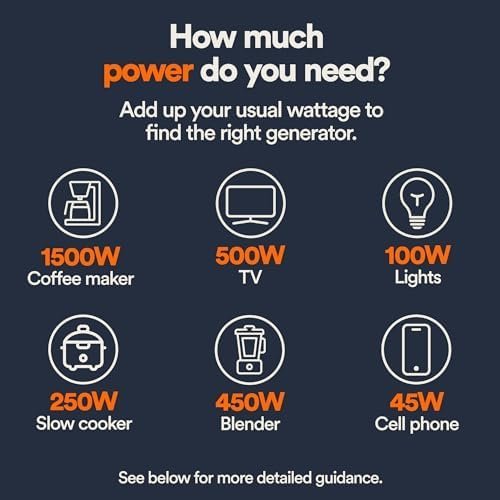 Generac 8251 GP2500i 2,500-Watt Gas Powered Portable Inverter Generator Compact and Lightweight Design Produces Clean, Stable Power COsense Technology CARB Compliant Orange/Black-97151 - Image 3