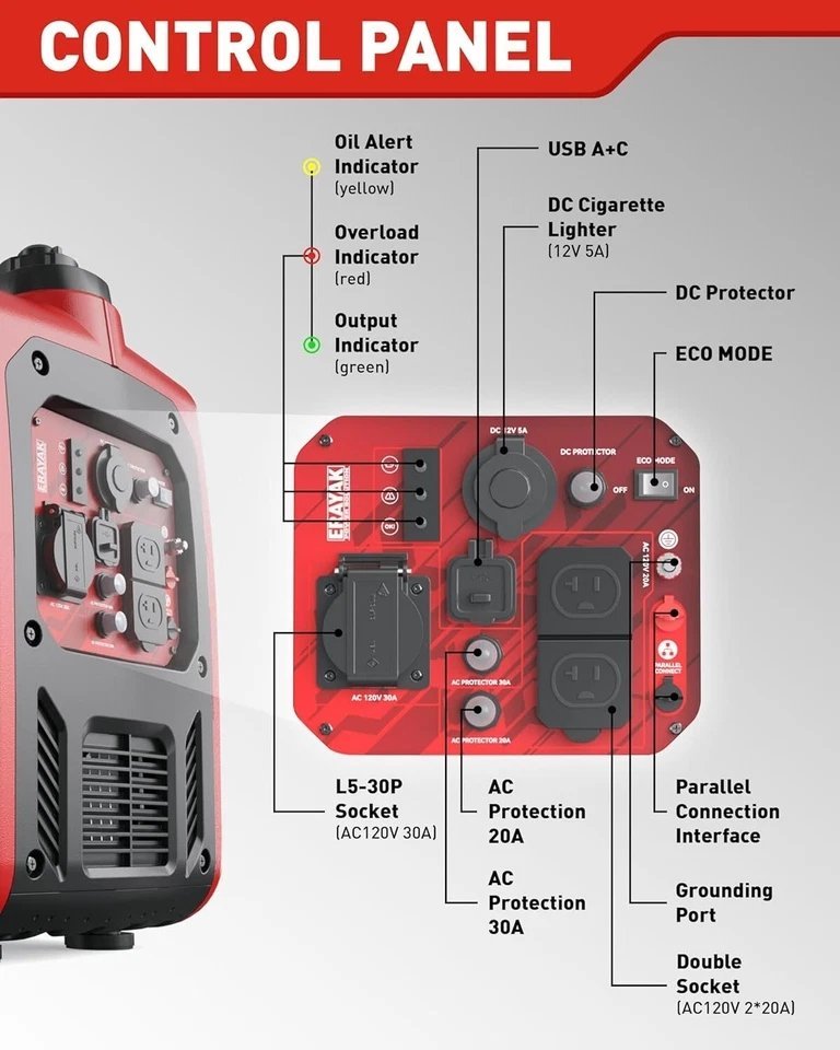 Erayak 4500W Inverter Generator-18673 - Image 4